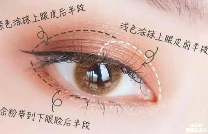 化妆学校和影视专业大学有何区别
